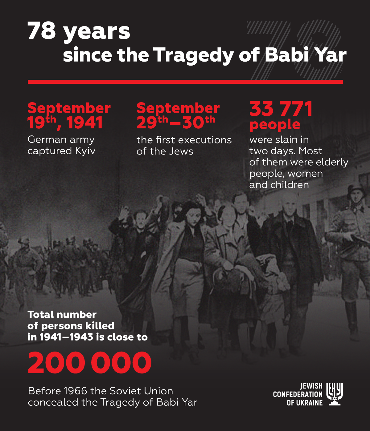 78 years since Babi Yar tragedy