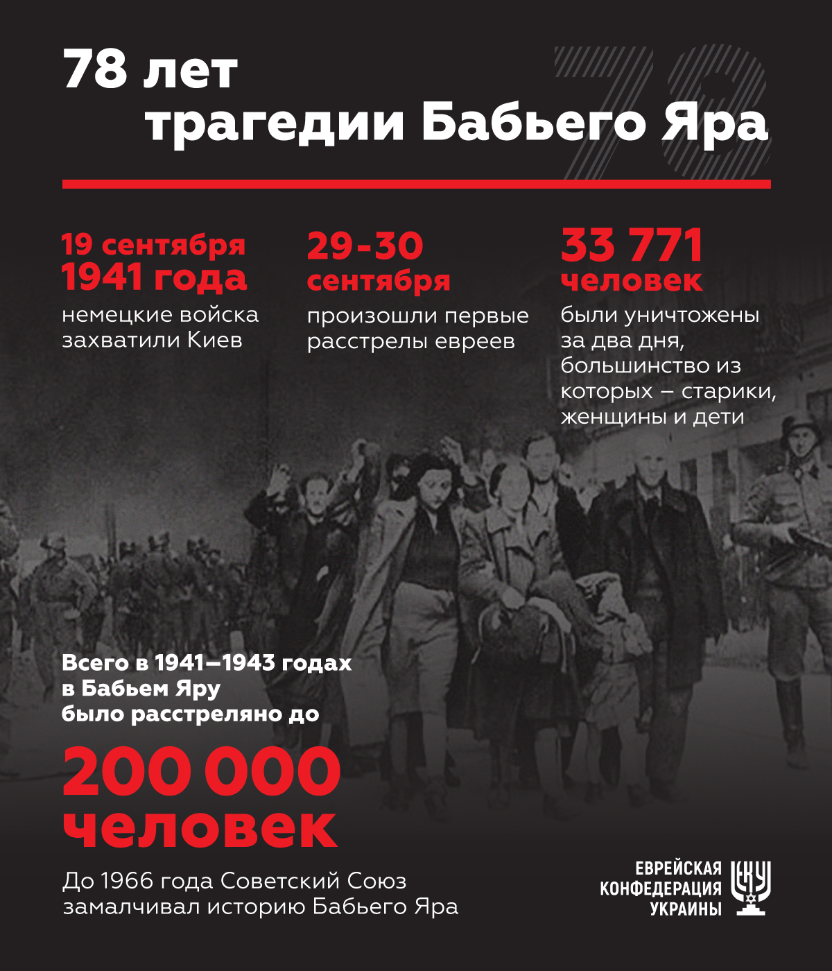 Роковини трагедії Бабиного Яру