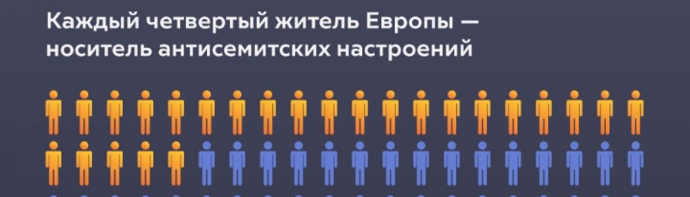 Каждый четвертый европеец сегодня придерживается антисемитских взглядов, - Борис Ложкин