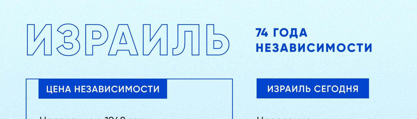 Борис Ложкін привітав Державу Ізраїль із 74-ю річницею Незалежності