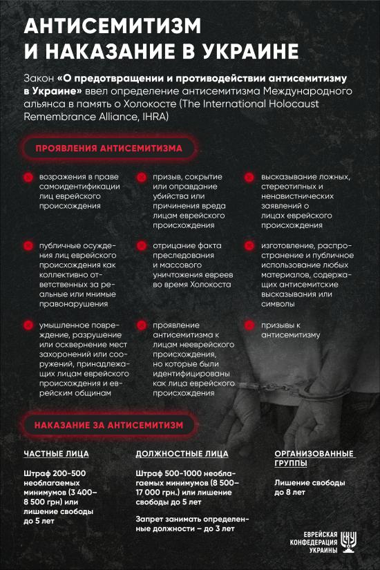 Украина приняла определение антисемитизма IHRA – Борис Ложкин