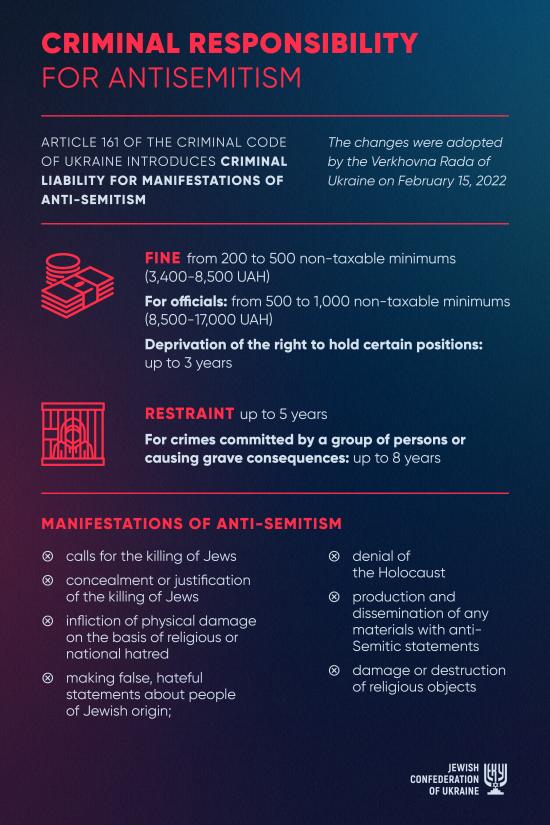 JCU welcomes the introduction of criminal liability for anti-Semitism - Boris Lozhkin