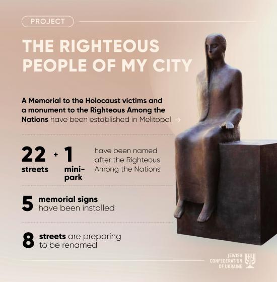 Boris Lozhkin supported the Israeli Ambassador's initiative to name the streets of Kyiv after the Ukrainian Righteouses