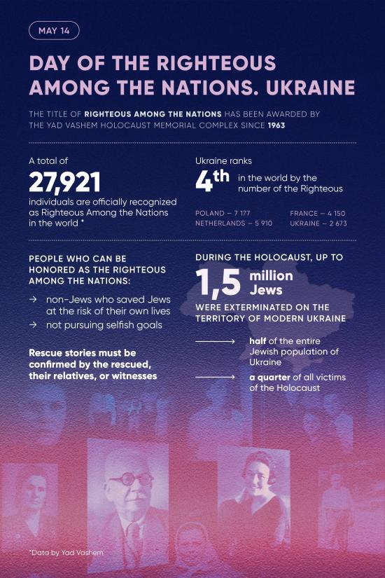 Over time, we will learn the names of the new Righteous, now our contemporaries – Boris Lozhkin