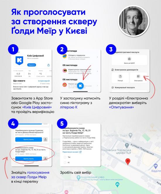 ЕКУ призывает киевлян проголосовать за создание сквера имени Голды Меир
